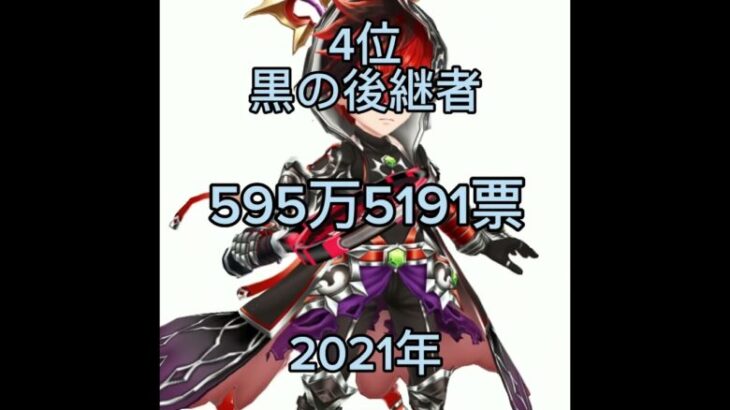 【白猫テニス】MVPアワード歴代投票数ランキング  #shorts#白猫テニス#白テニ#MVP