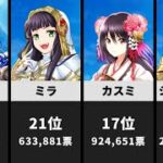 【白猫】11周年記念グッズ化人気ランキング第1弾