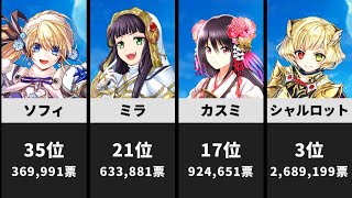 【白猫】11周年記念グッズ化人気ランキング第1弾