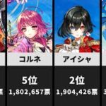 【白猫】11周年記念グッズ化人気ランキング第2弾
