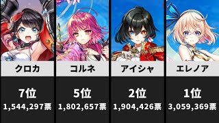 【白猫】11周年記念グッズ化人気ランキング第2弾