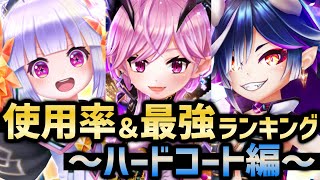 使用率が今1番高いのは誰だ！？＆最強キャラランキング〜ハードコート編〜【白猫テニス】