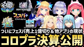 フェスバの売上がついに当時の白テニに追いついてしまった件 コロプラの決算が公開されたので見ていく【白猫テニス】【フェスバ+】