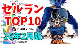 【2026年2月】iPhoneアプリ・デイリー売上ランキング推移【セルラン】