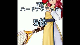 【白猫テニス】各コートコラボキャラのタイプ別実装数ランキング　　#shorts#白猫テニス#白テニ