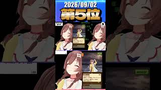 9/2 草コメント数ランキング第5位 #戌神ころね 1時間4分ごろ